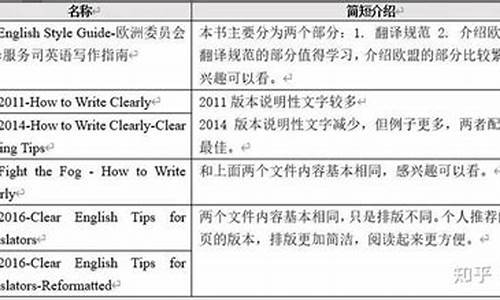 子的同学最励志三个名言-掉书袋子